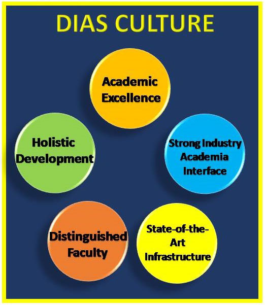 Dias-Culture1