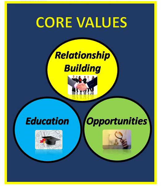 core_values1